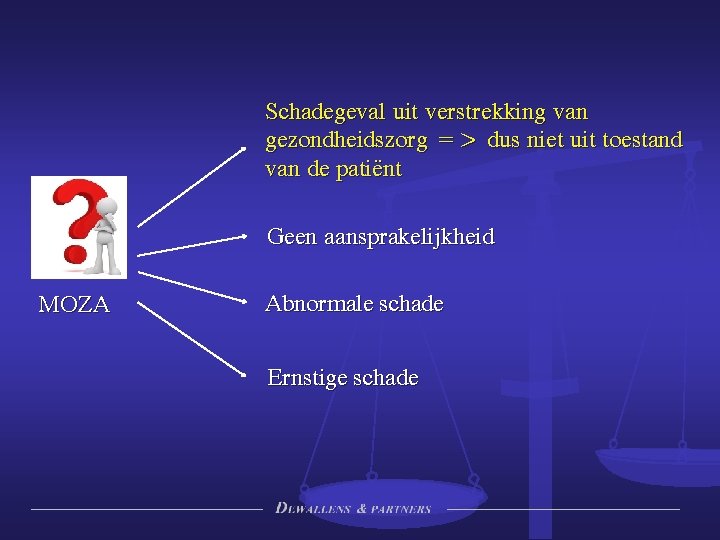 Schadegeval uit verstrekking van gezondheidszorg => dus niet uit toestand van de patiënt Geen