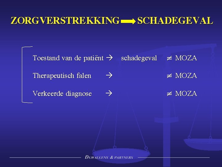 ZORGVERSTREKKING Toestand van de patiënt SCHADEGEVAL schadegeval ≠ MOZA Therapeutisch falen ≠ MOZA Verkeerde