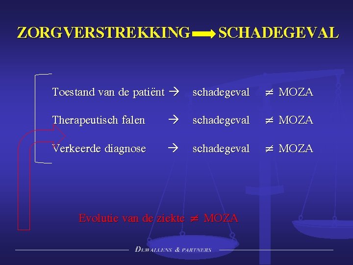 ZORGVERSTREKKING SCHADEGEVAL Toestand van de patiënt schadegeval ≠ MOZA Therapeutisch falen schadegeval ≠ MOZA