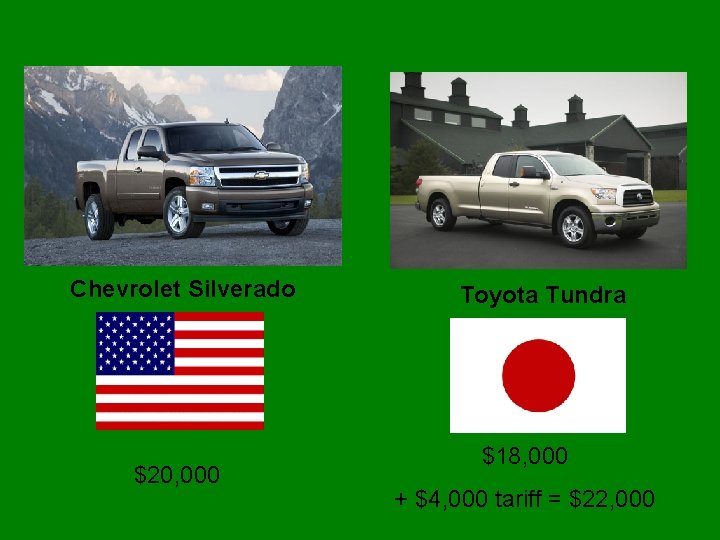 Chevrolet Silverado $20, 000 Toyota Tundra $18, 000 + $4, 000 tariff = $22,