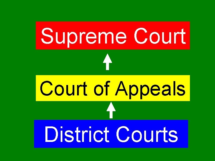 Supreme Court of Appeals District Courts 