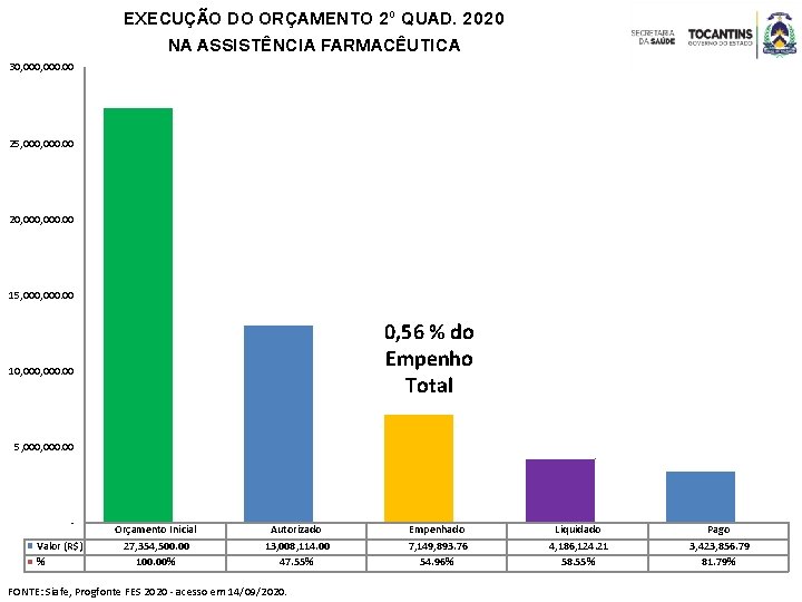 30, 000. 00 EXECUÇÃO DO ORÇAMENTO 2º QUAD. 2020 NA ASSISTÊNCIA FARMACÊUTICA 25, 000.