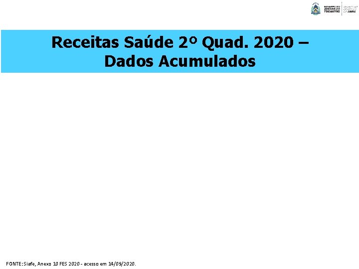 Receitas Saúde 2º Quad. 2020 – Dados Acumulados FONTE: Siafe, Anexo 10 FES 2020