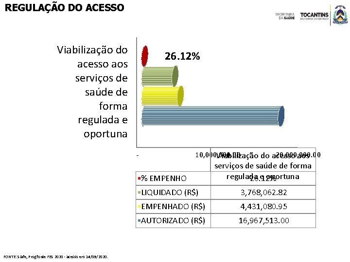 REGULAÇÃO DO ACESSO Viabilização do acesso aos serviços de saúde de forma regulada e