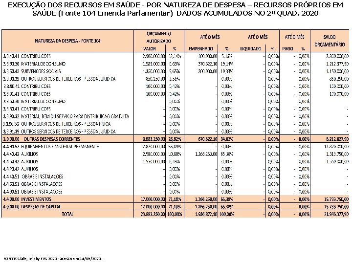 EXECUÇÃO DOS RECURSOS EM SAÚDE - POR NATUREZA DE DESPESA – RECURSOS PRÓPRIOS EM