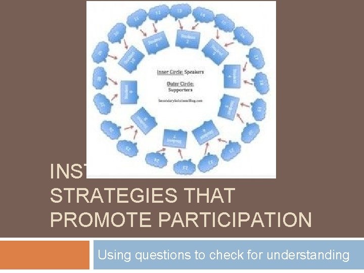 INSTRUCTIONAL STRATEGIES THAT PROMOTE PARTICIPATION Using questions to check for understanding 