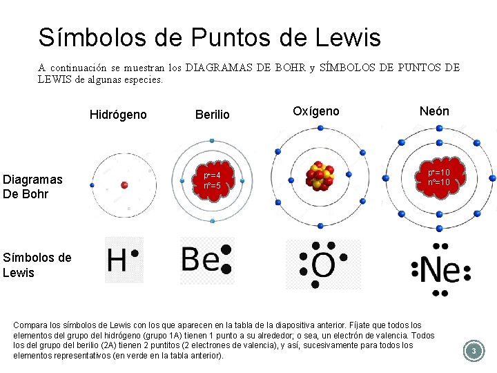 Símbolos de Puntos de Lewis A continuación se muestran los DIAGRAMAS DE BOHR y