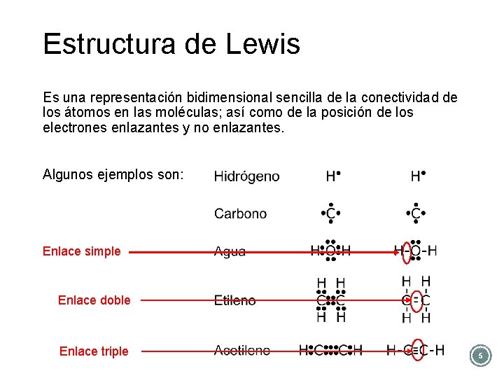 Estructura de Lewis Es una representación bidimensional sencilla de la conectividad de los átomos