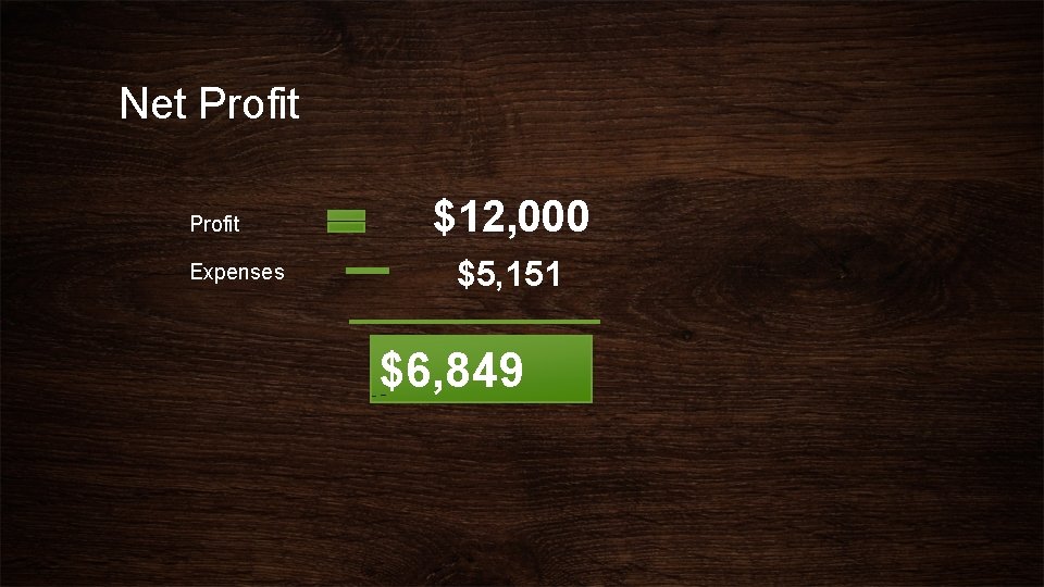 Net Profit Expenses $12, 000 $5, 151 $6, 849 