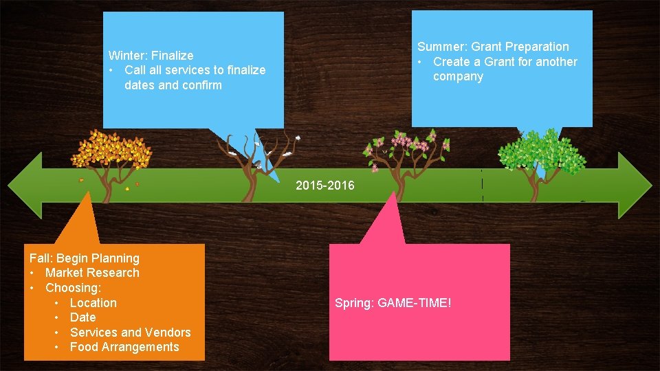 Summer: Grant Preparation • Create a Grant for another company Winter: Finalize • Call