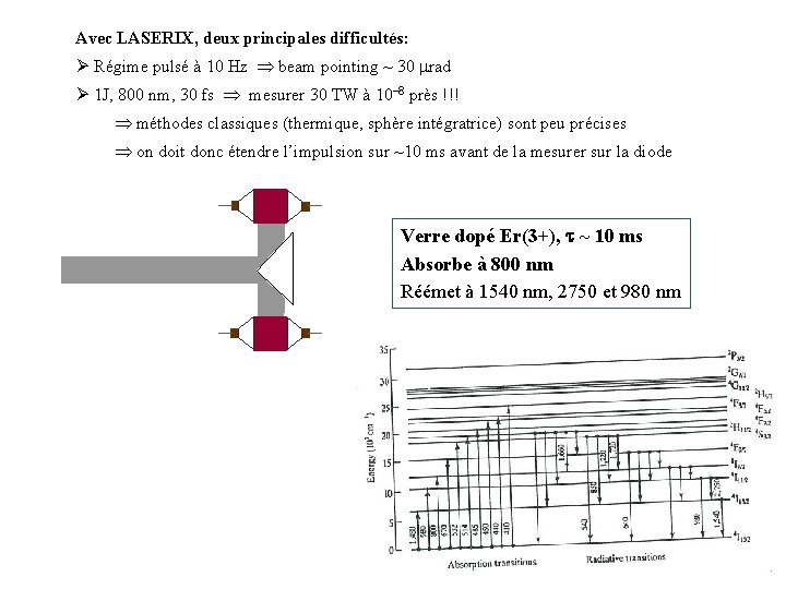 Avec LASERIX, deux principales difficultés: Ø Régime pulsé à 10 Hz beam pointing ~