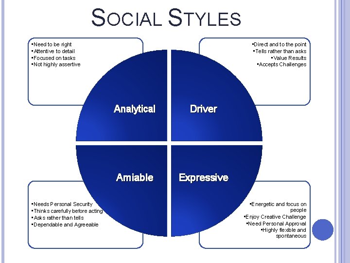 SOCIAL STYLES • Need to be right • Attentive to detail • Focused on