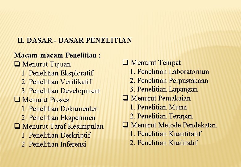 II. DASAR - DASAR PENELITIAN Macam-macam Penelitian : Menurut Tujuan 1. Penelitian Eksploratif 2.