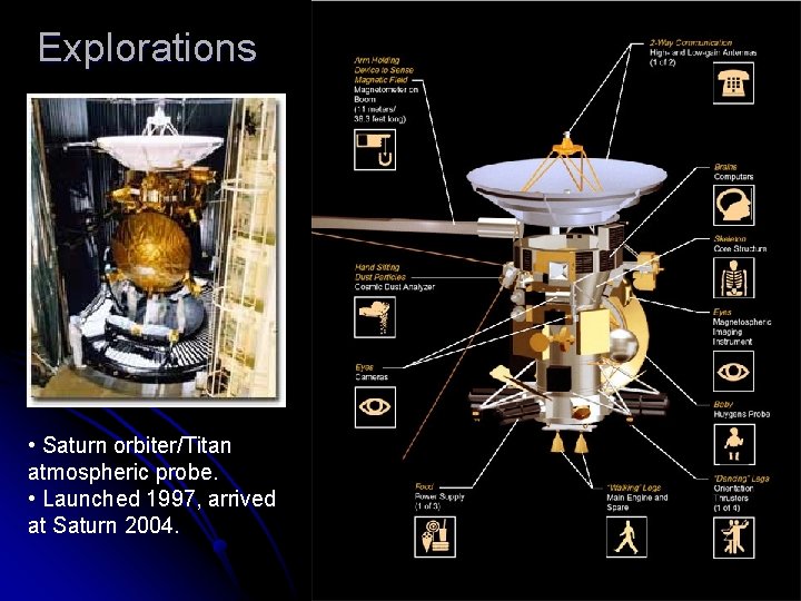 Explorations • Saturn orbiter/Titan atmospheric probe. • Launched 1997, arrived at Saturn 2004. 