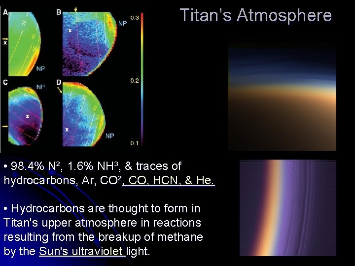 Titan’s Atmosphere • 98. 4% N², 1. 6% NH³, & traces of hydrocarbons, Ar,