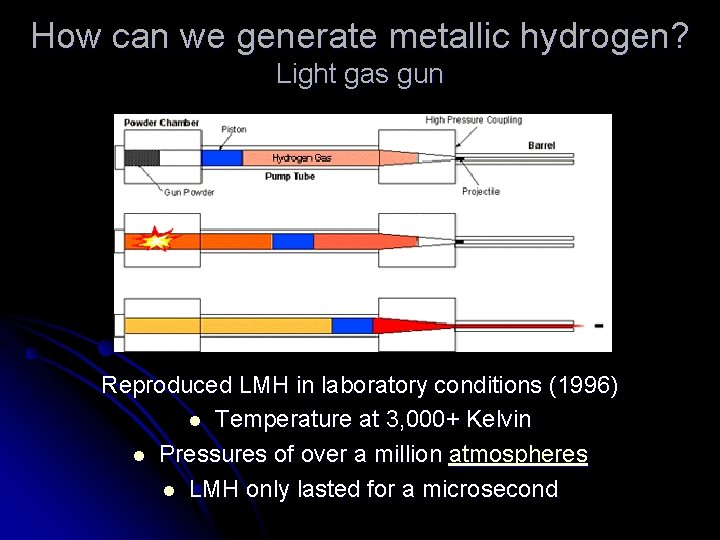 How can we generate metallic hydrogen? Light gas gun Reproduced LMH in laboratory conditions