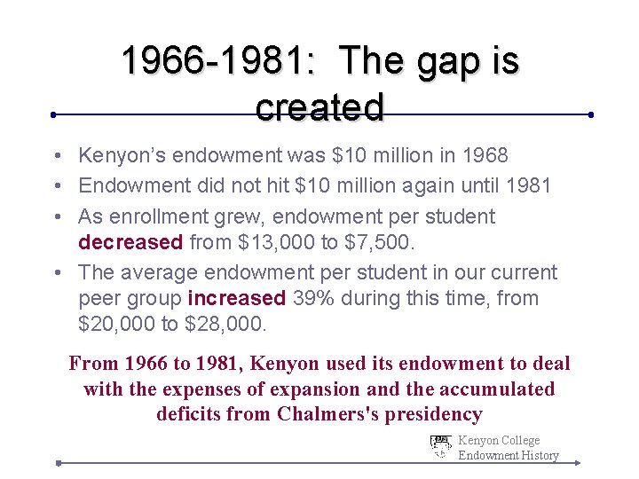 1966 -1981: The gap is created • Kenyon’s endowment was $10 million in 1968