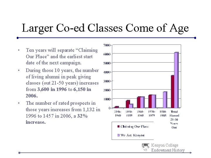 Larger Co-ed Classes Come of Age • • • Ten years will separate “Claiming Larger Co-ed Classes Come of Age • • • Ten years will separate “Claiming