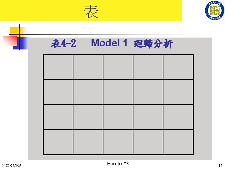 表 表 4 -2 2003 MBA Model 1 廻歸分析 How-to #3 11 