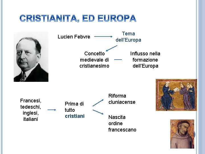 Tema dell’Europa Lucien Febvre Concetto medievale di cristianesimo Francesi, tedeschi, inglesi, italiani Prima di