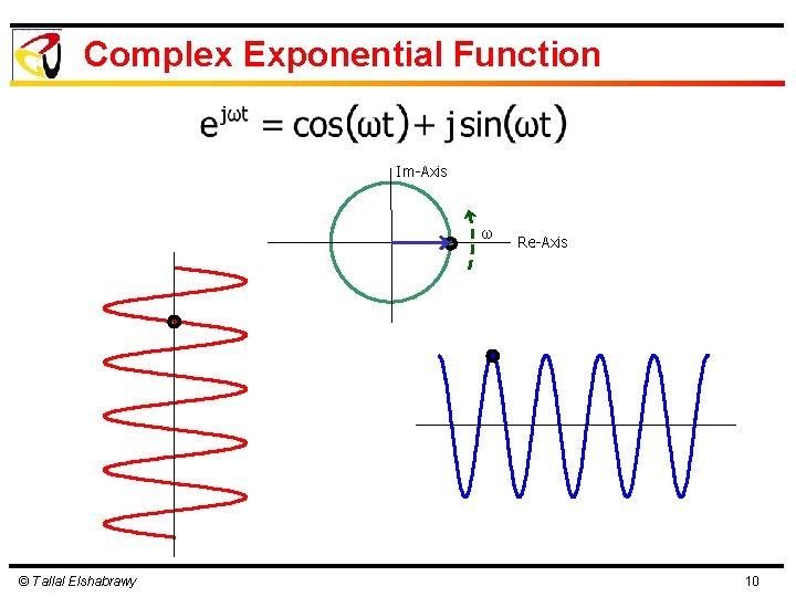 Complex Exponential Function Im-Axis ω © Tallal Elshabrawy Re-Axis 10 