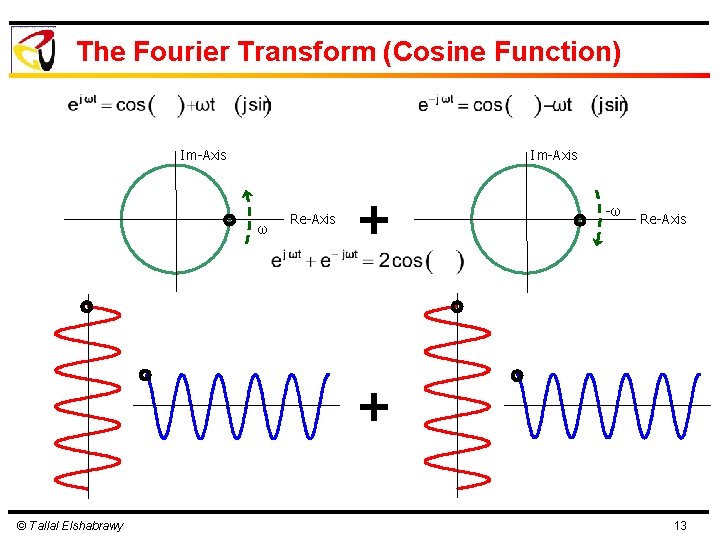 The Fourier Transform (Cosine Function) Im-Axis ω Re-Axis + -ω Re-Axis + © Tallal