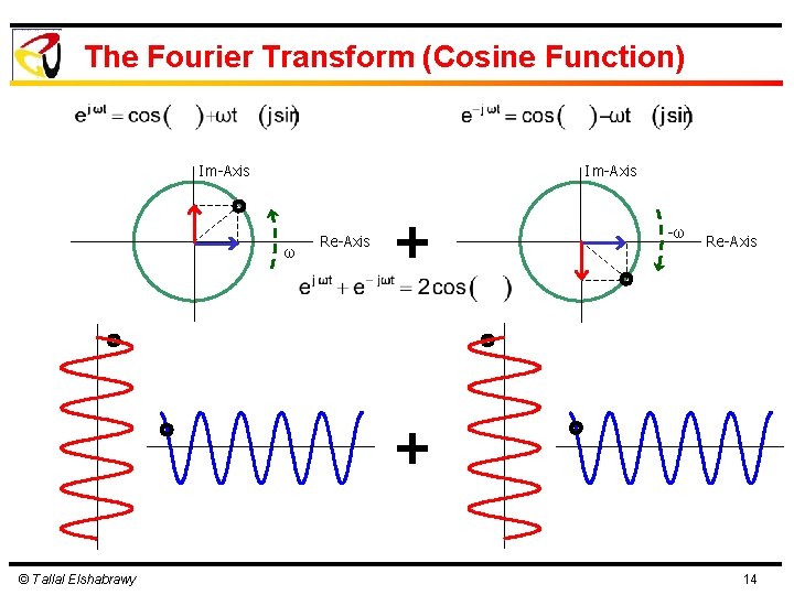 The Fourier Transform (Cosine Function) Im-Axis ω Re-Axis + -ω Re-Axis + © Tallal