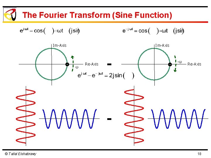 The Fourier Transform (Sine Function) Im-Axis ω Re-Axis - -ω Re-Axis © Tallal Elshabrawy