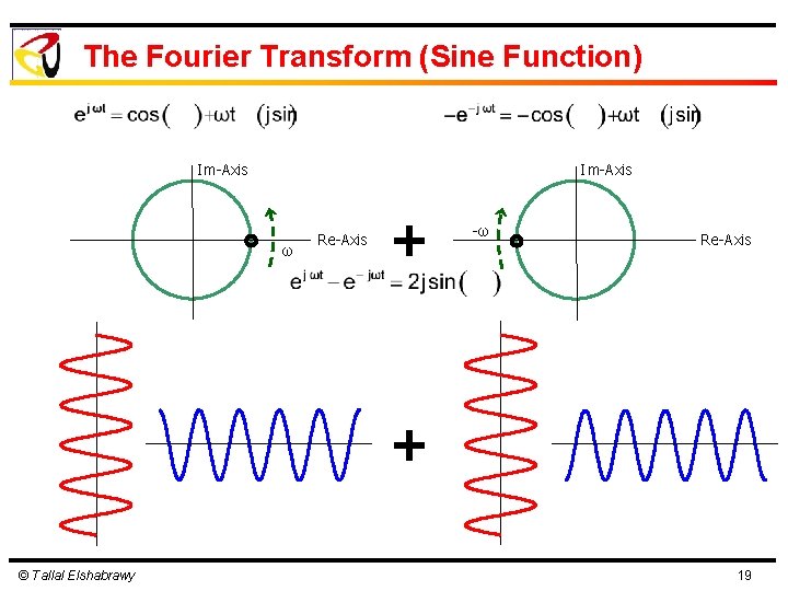 The Fourier Transform (Sine Function) Im-Axis ω Re-Axis + -ω Re-Axis + © Tallal