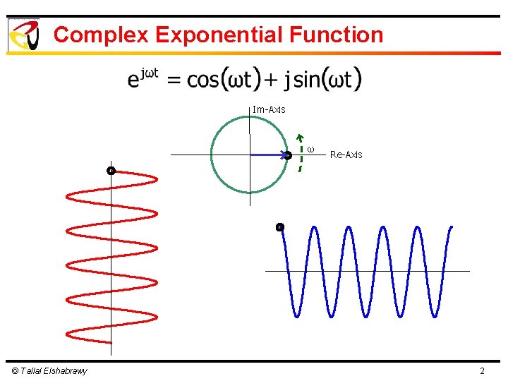 Complex Exponential Function Im-Axis ω © Tallal Elshabrawy Re-Axis 2 