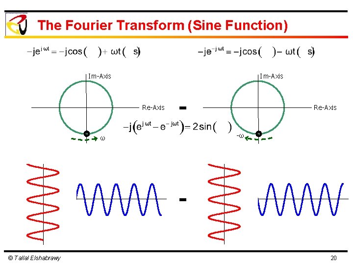 The Fourier Transform (Sine Function) Im-Axis Re-Axis -ω ω © Tallal Elshabrawy 20 