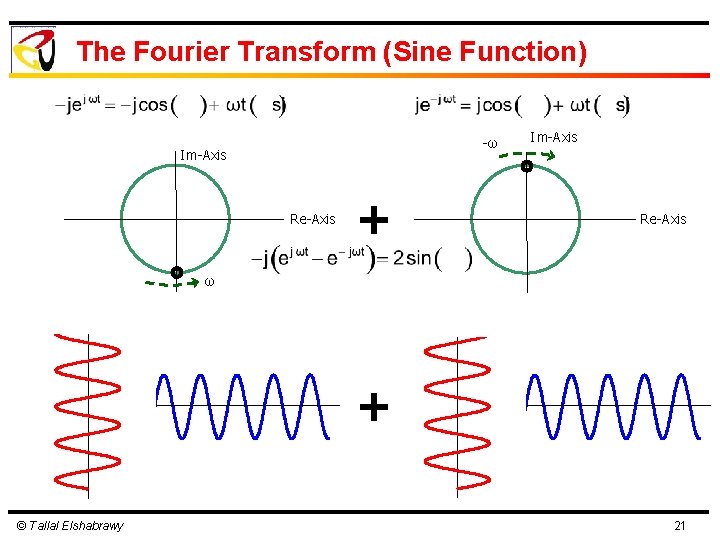 The Fourier Transform (Sine Function) -ω Im-Axis Re-Axis + Im-Axis Re-Axis ω + ©