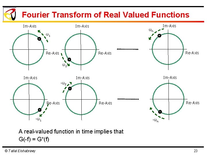 Fourier Transform of Real Valued Functions Im-Axis ωn ω1 Im-Axis Re-Axis ω2 Im-Axis -ω2