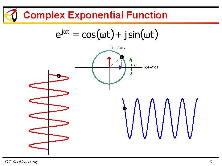 Complex Exponential Function Im-Axis ω © Tallal Elshabrawy Re-Axis 3 