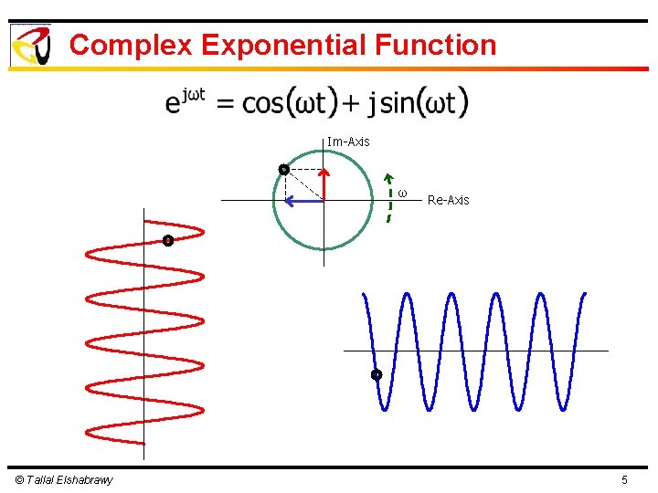 Complex Exponential Function Im-Axis ω © Tallal Elshabrawy Re-Axis 5 