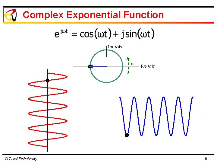 Complex Exponential Function Im-Axis ω © Tallal Elshabrawy Re-Axis 6 