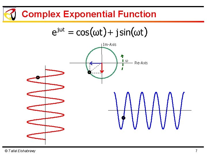 Complex Exponential Function Im-Axis ω © Tallal Elshabrawy Re-Axis 7 