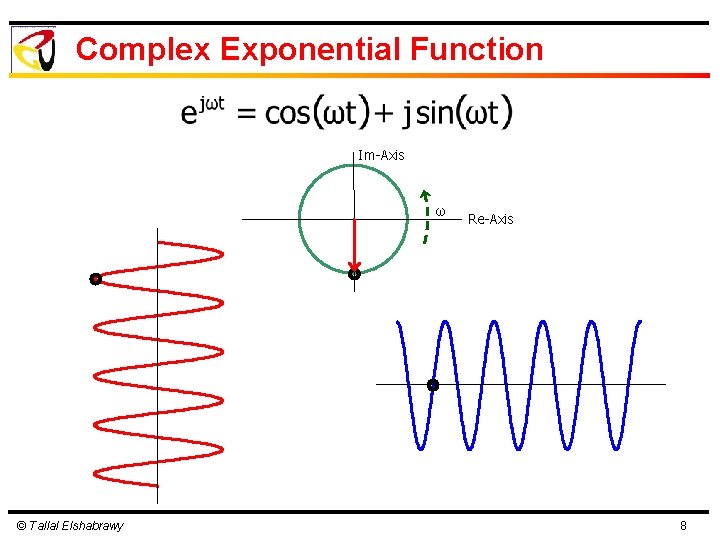 Complex Exponential Function Im-Axis ω © Tallal Elshabrawy Re-Axis 8 