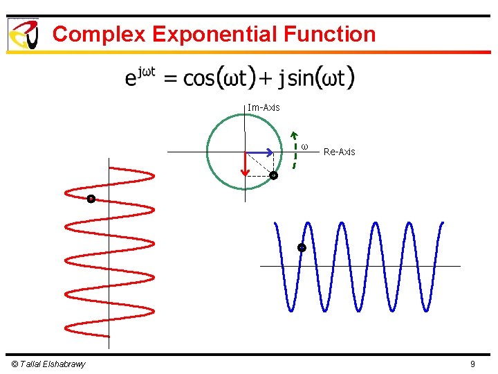 Complex Exponential Function Im-Axis ω © Tallal Elshabrawy Re-Axis 9 Complex Exponential Function Im-Axis ω © Tallal Elshabrawy Re-Axis 9