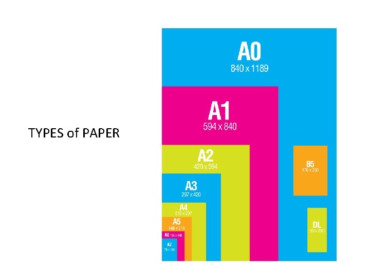 READING WRITING MEHMET A TYPES of PAPER Materials