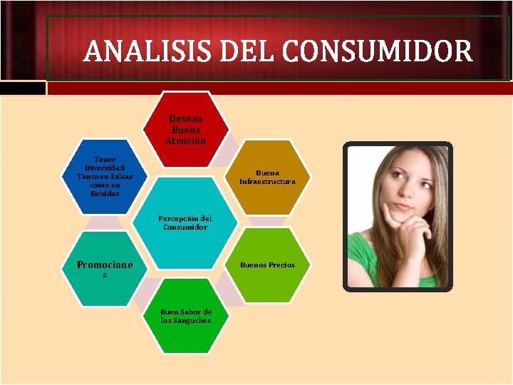 ANALISIS DEL CONSUMIDOR Desean Buena Atención Tener Diversidad Tanto en Salsas como en Bebidas