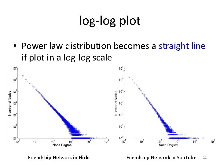 log-log plot • Power law distribution becomes a straight line if plot in a