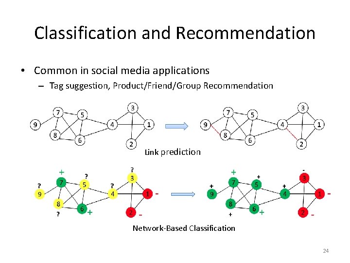 Classification and Recommendation • Common in social media applications – Tag suggestion, Product/Friend/Group Recommendation