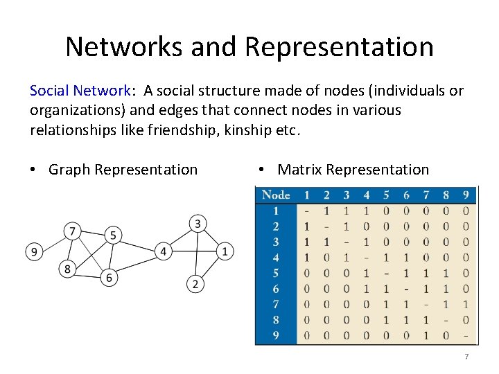 Networks and Representation Social Network: A social structure made of nodes (individuals or organizations)