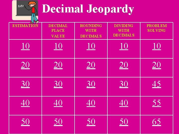 Decimal Jeopardy ESTIMATION DECIMAL PLACE VALUE ROUNDING WITH DECIMALS DIVIDING WITH DECIMALS PROBLEM SOLVING