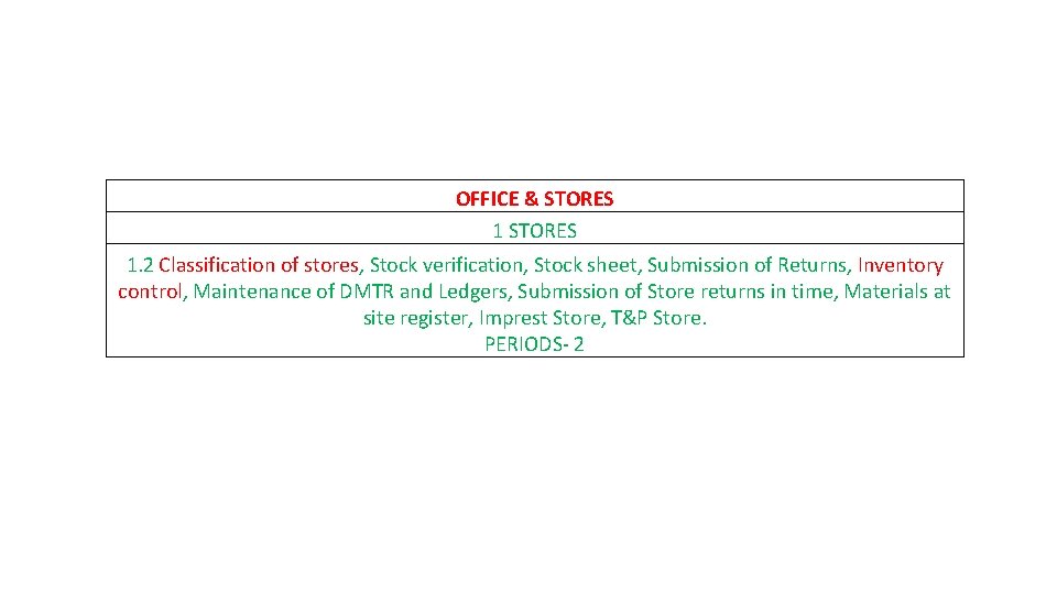 OFFICE & STORES 1. 2 Classification of stores, Stock verification, Stock sheet, Submission of