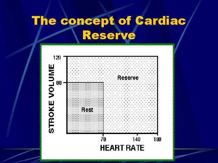 The concept of Cardiac Reserve 