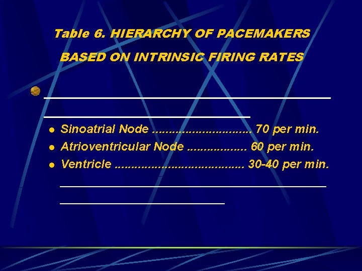 Table 6. HIERARCHY OF PACEMAKERS BASED ON INTRINSIC FIRING RATES ________________ l l l