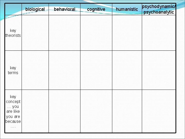 biological key theorists key terms key concept … you are like you are because
