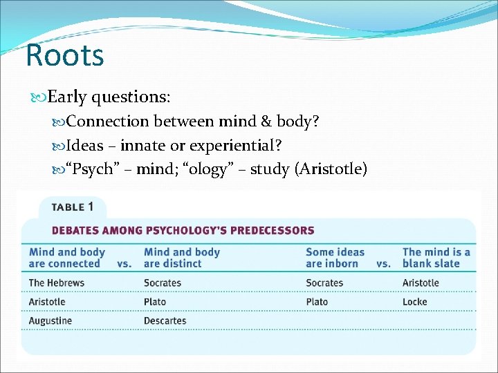 Roots Early questions: Connection between mind & body? Ideas – innate or experiential? “Psych”